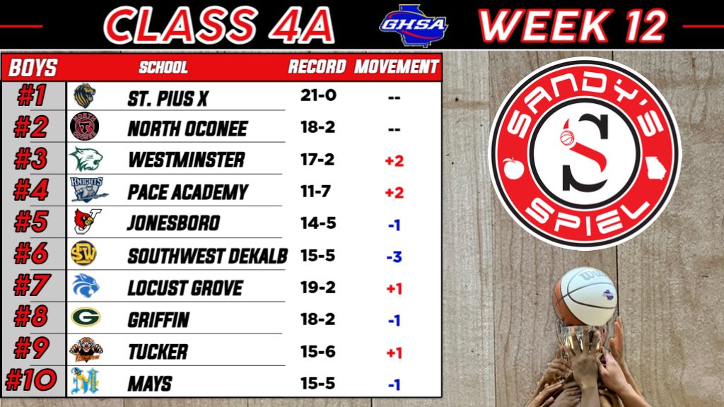 Kyle Sandy tweet media