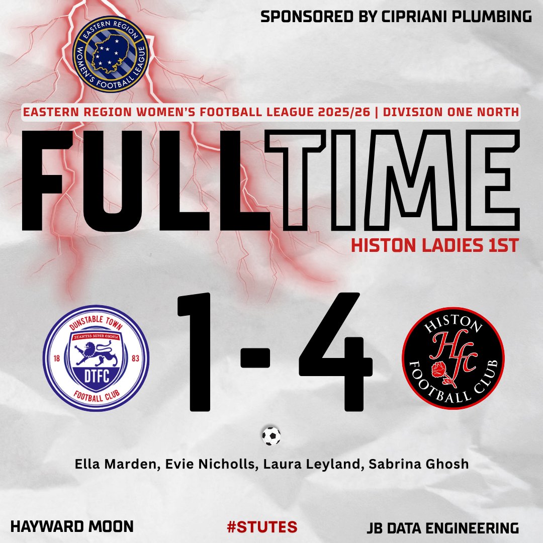 Histon Ladies FC tweet media