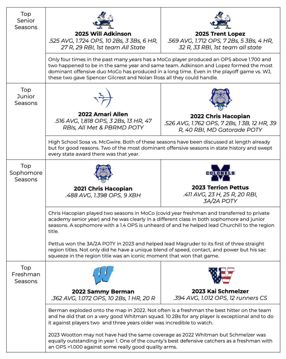 The MoCo Baseball Report tweet media
