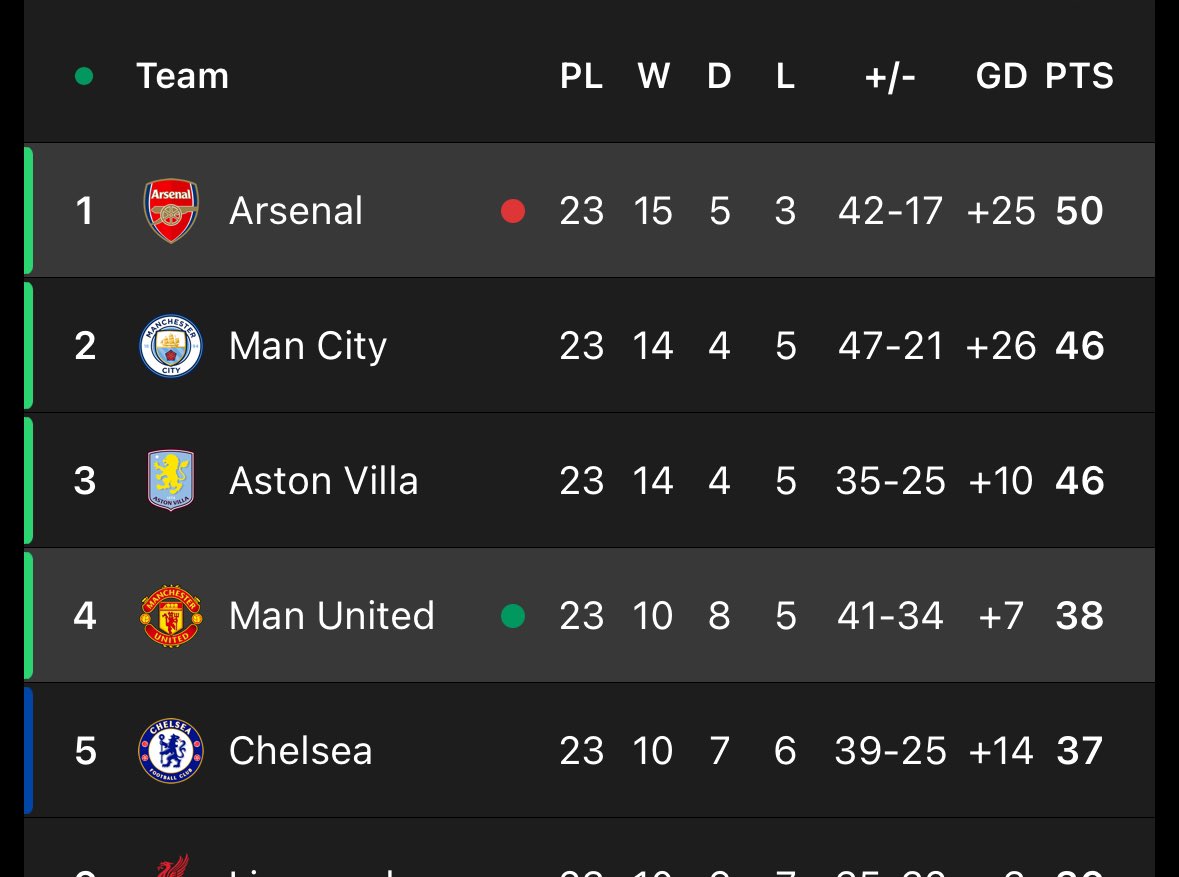 Sekarang gw tanya, itu Arsenal mau turun sendiri apa diturunin King Emyu langsung hah???