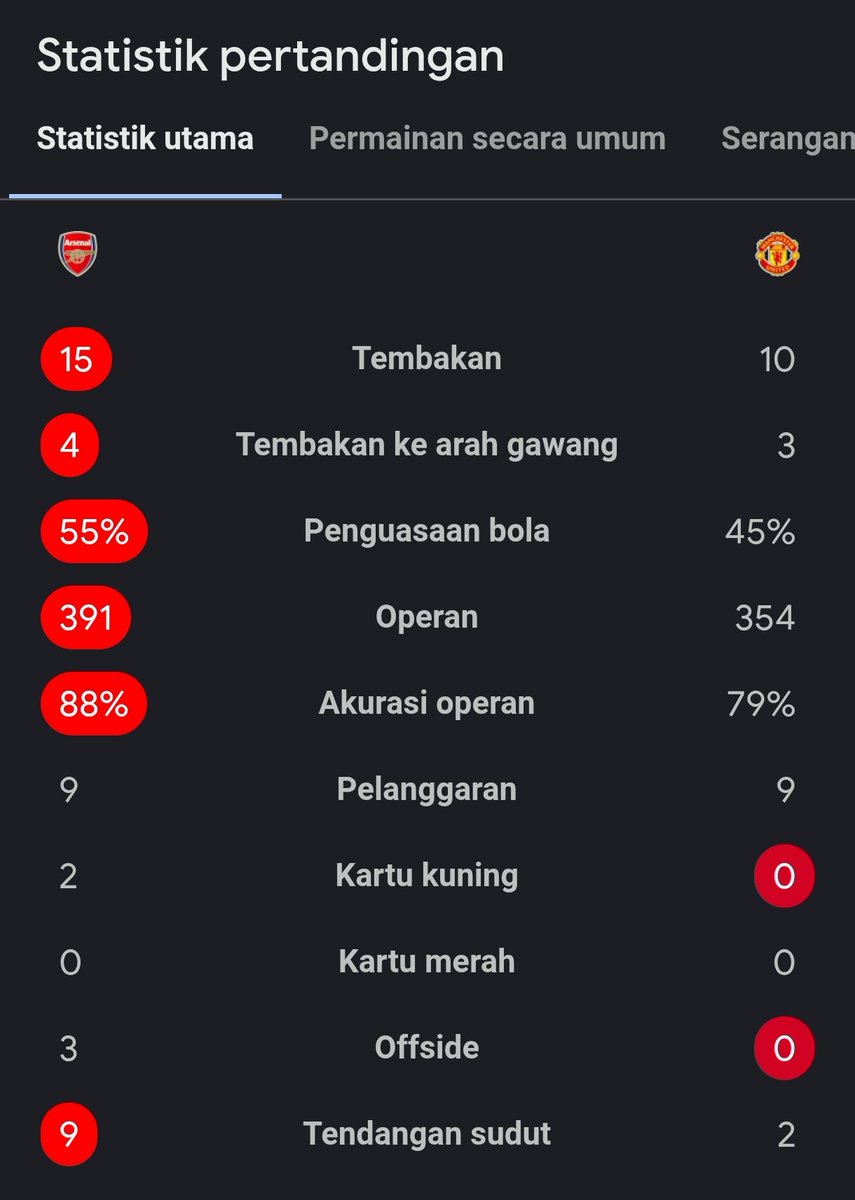 GILAAAAAA! King Emyu kalahkan pemuncak klasemen EPL dan UCL di kandangnya. 🤯😭🙏