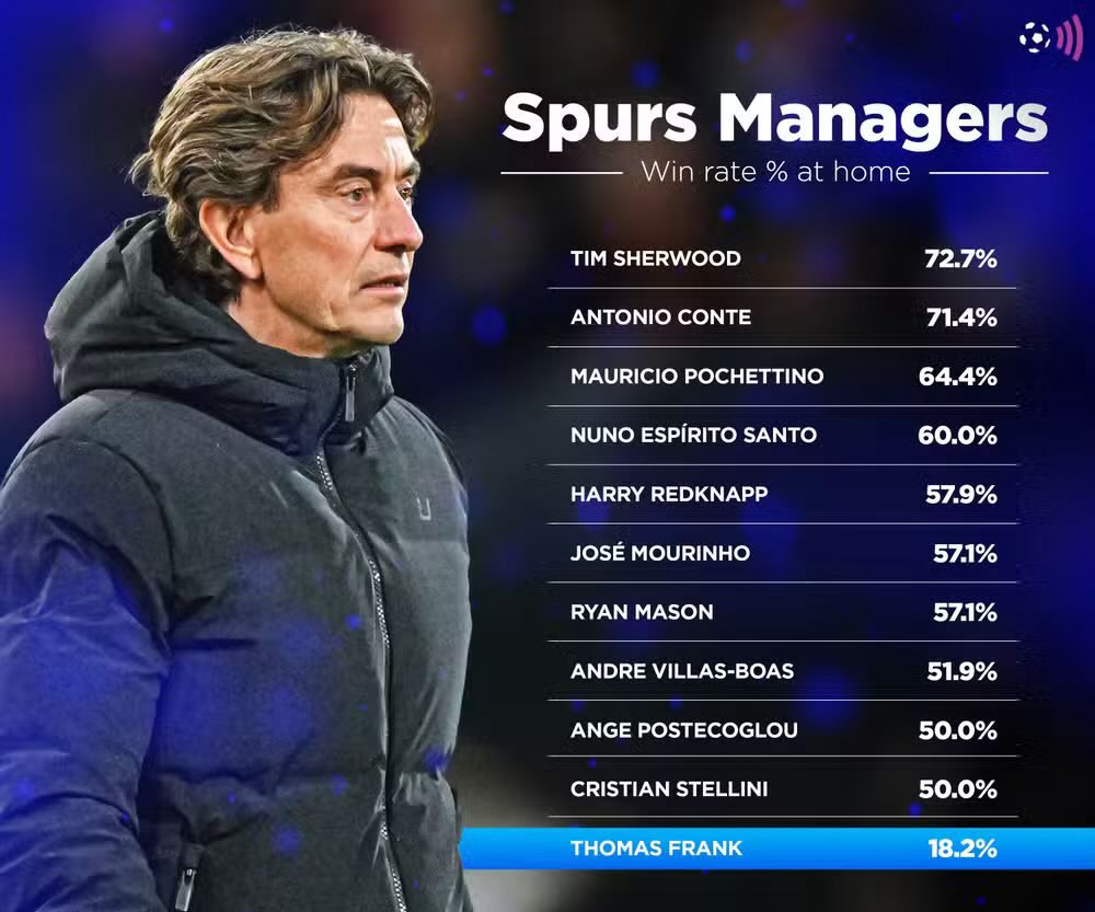 SpursOfficial sack Frank!