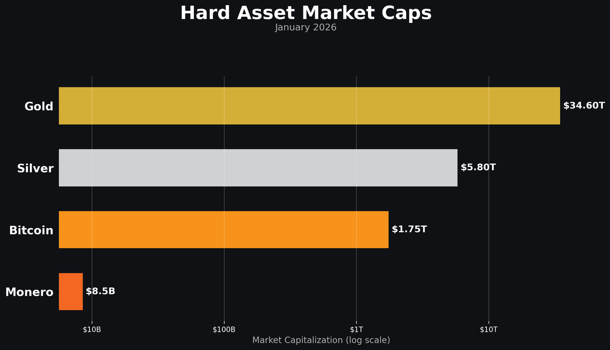 Position accordingly $XMR