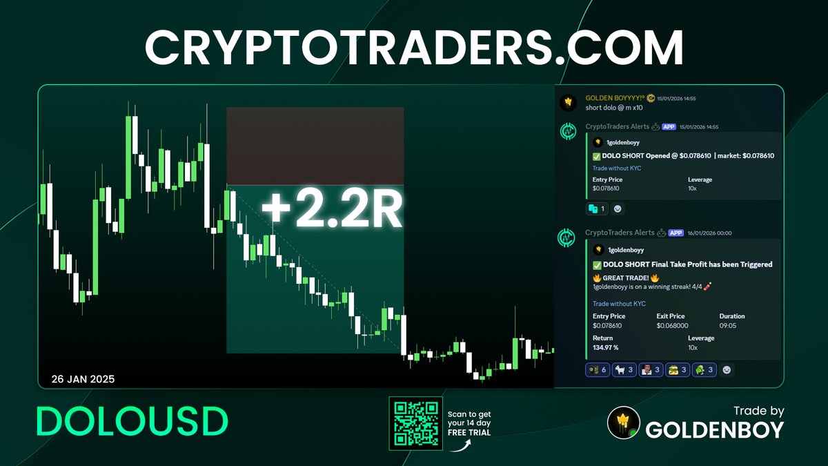 CryptoTraders.com (@ct_central) / Posts / X