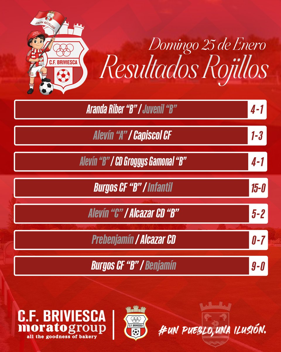 📋RESULTADOS #cfbriviesca⚽️
👉Finde lleno de compromiso, esfuerzo y entrega rojilla
💪Orgullosos de nuestros jóvenes que siguen creciendo, aprendiendo, compitiendo y defendiendo los colores rojillos con pasión, entrega y corazón
❤️🤍 #CanteraRojilla #OrgulloRojillo #VamosRojillos