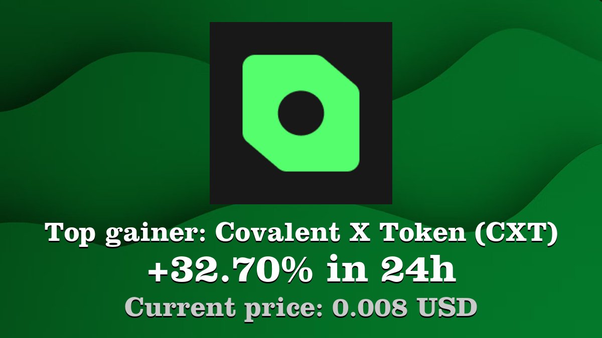 Top gainer: #CovalentXToken #CXT $CXT increased by 32.70% in 24h! Create  your CXT #crypto alert: https://t.co/Ivlr8dgU78