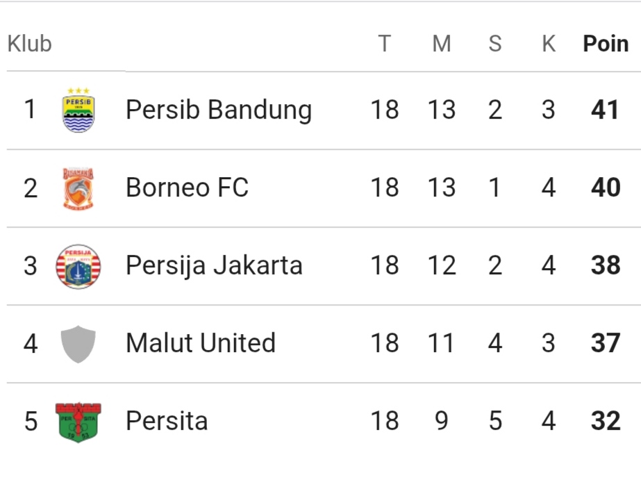 MU Sang King. Persib Nu Aing... Gas