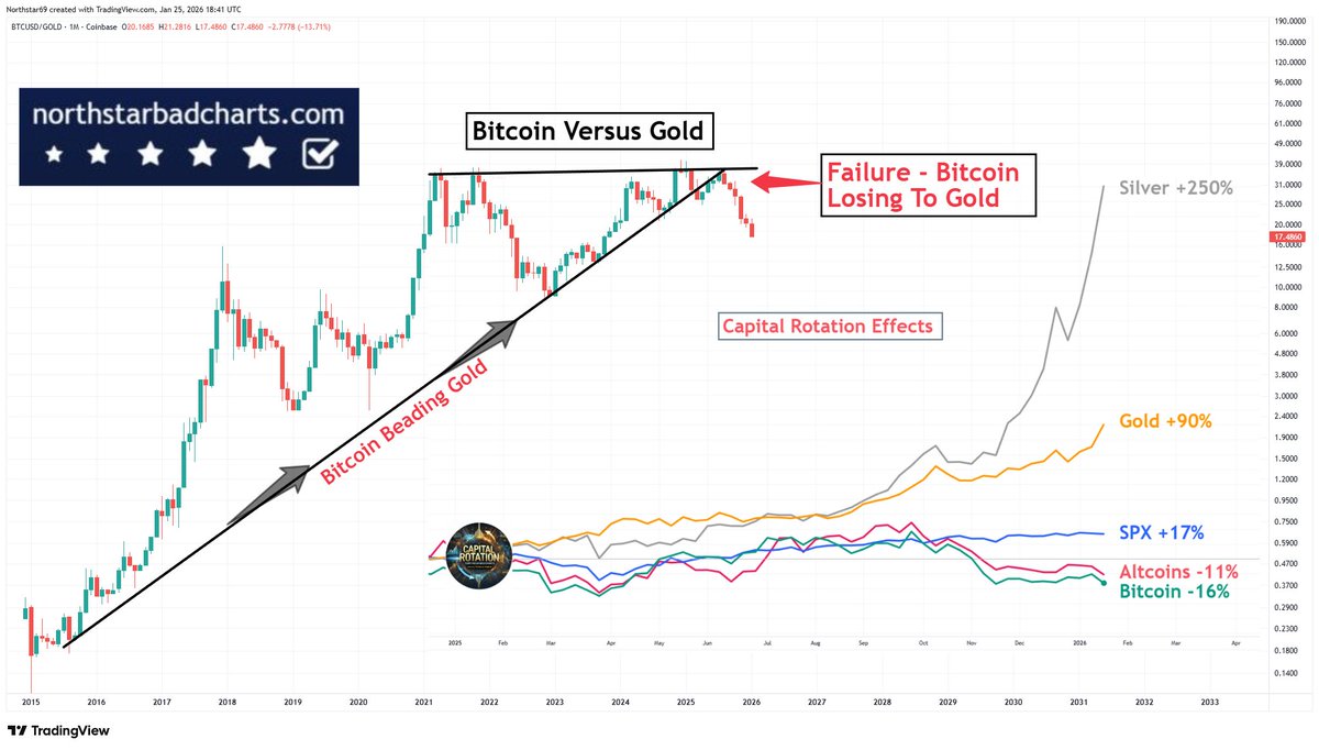 Northstar (@NorthstarCharts) / Posts / X
