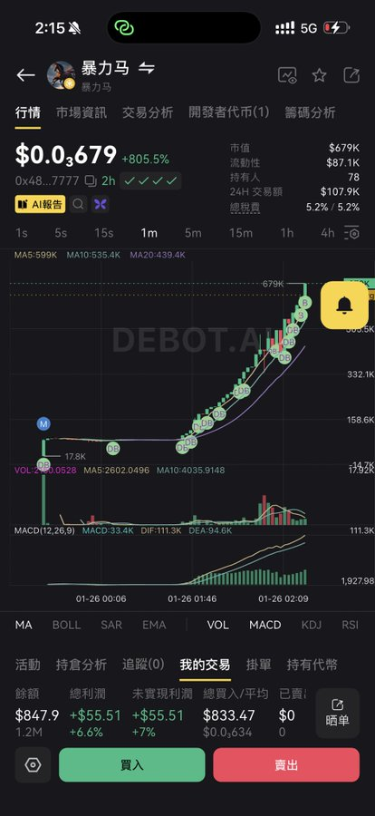 noahbtc999's tweet photo. 关注+点赞+转发
免费送暴力马🐴
这个妖币一路起飞！
暴力马

0x487cd6bdfa6c461aa45b8fefe603f74be4d27777
听说有圈外的人进来了！
暴力控盘 一路直拉，让我想到了之前的River
算了，赌一把吧!
我闭着眼睛买！ https://t.co/4Cm7onVVN0