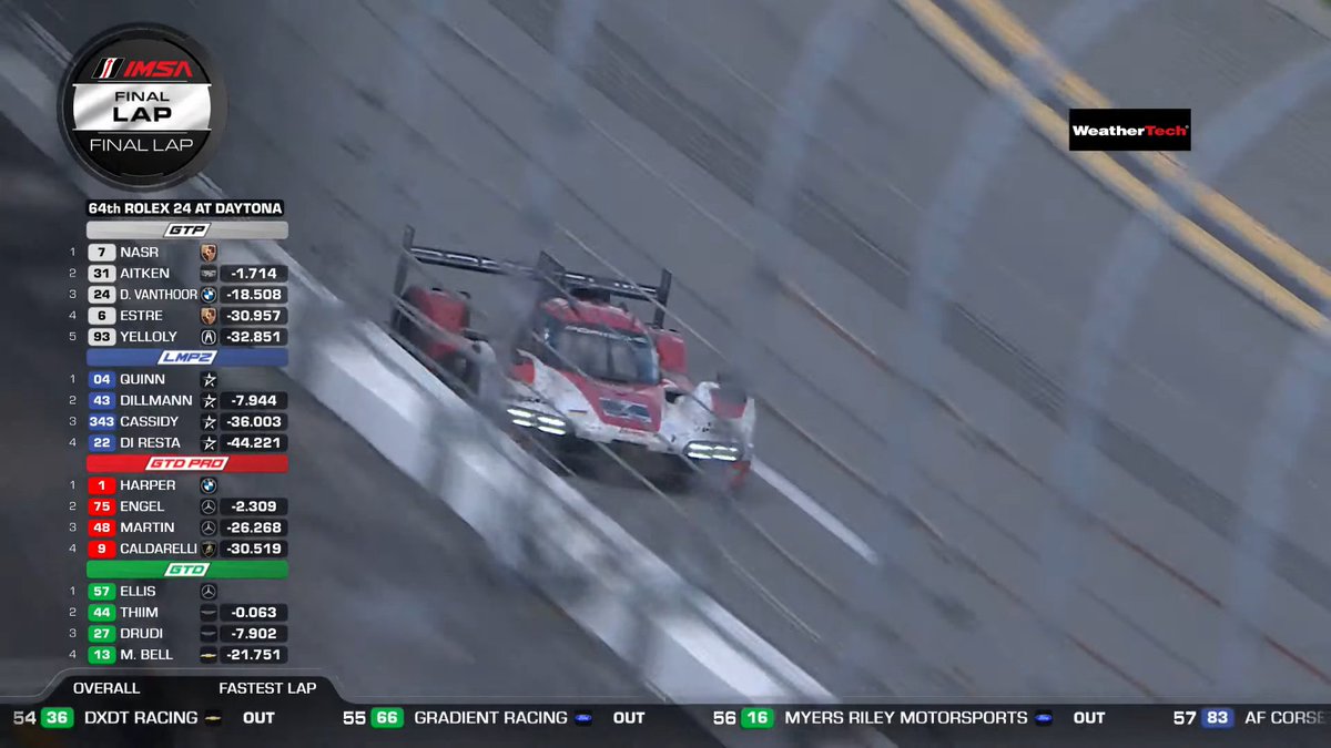 .<a href="/FelipeNasr/">Felipe Nasr</a> takes the white flag, 1.714 seconds ahead of <a href="/JaitkenRacer/">Jack Aitken - 한세용</a>.

#IMSA #Rolex24