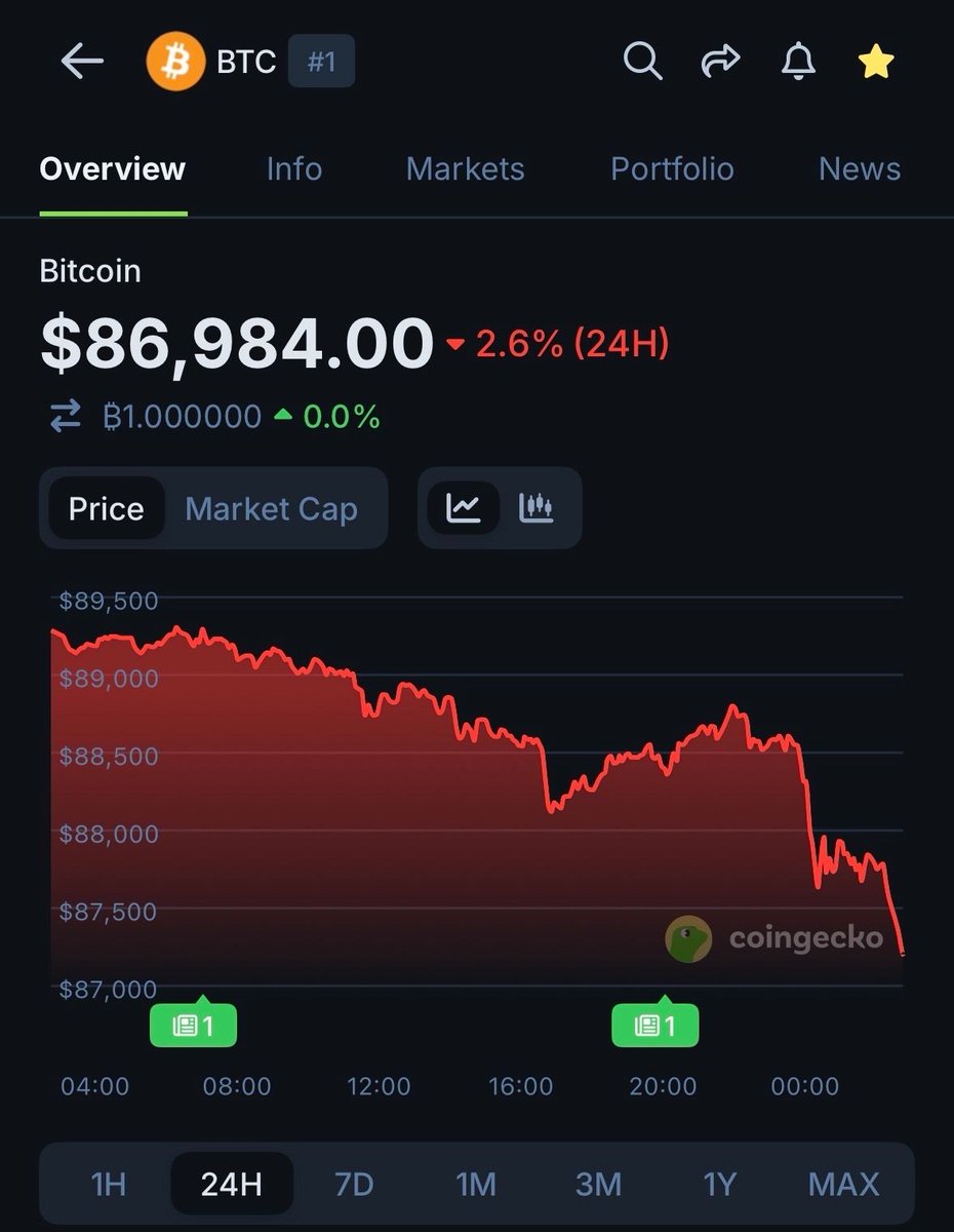 CoinGecko (@coingecko) / Posts / X
