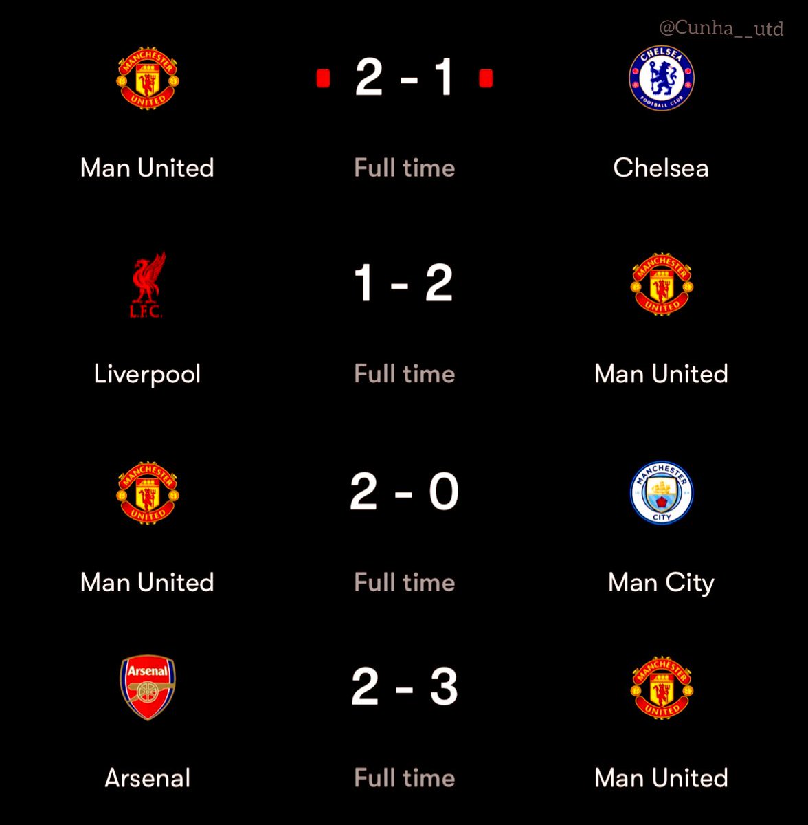 Cunha__utd's tweet image. Manchester United this season.