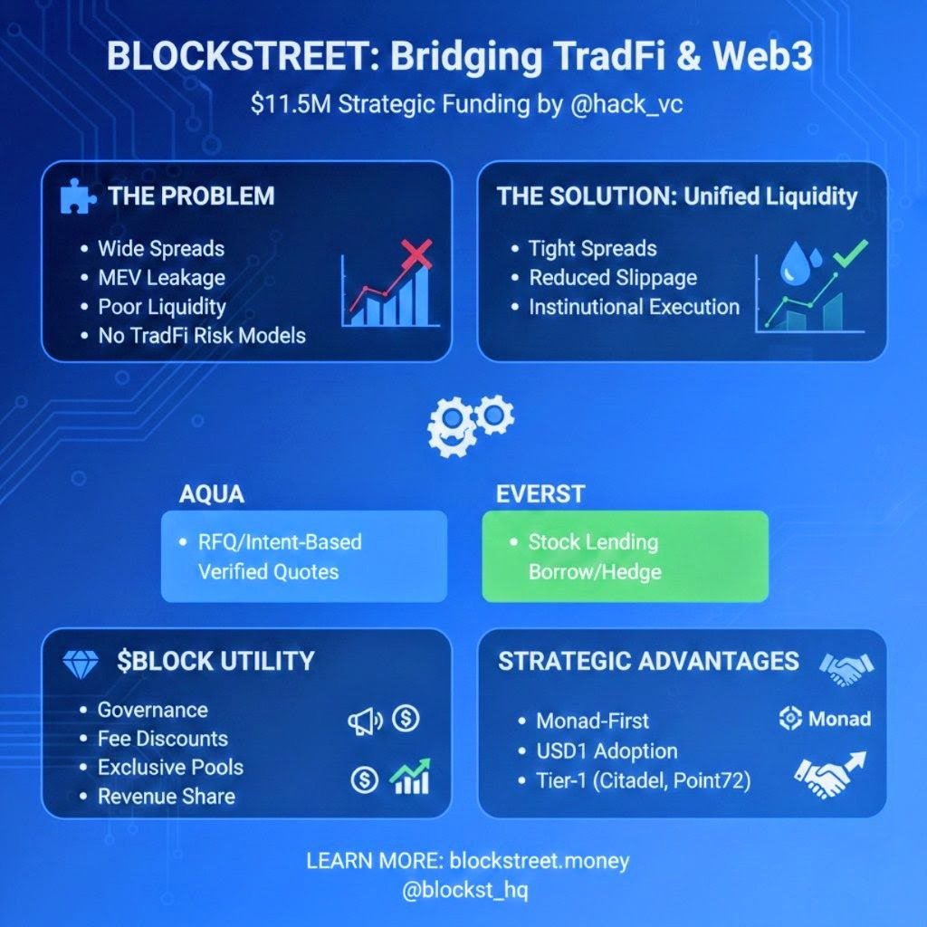 ItsRealSafari's tweet image. The bridge between Wall Street and Web3 is officially being built. 🏛️⛓️
I’ve been diving deep into @blockst_hq and their mission to bring institutional-grade execution to tokenized stocks.
If you're tracking the RWA narrative for 2026, this is one you can't ignore. 🧵👇