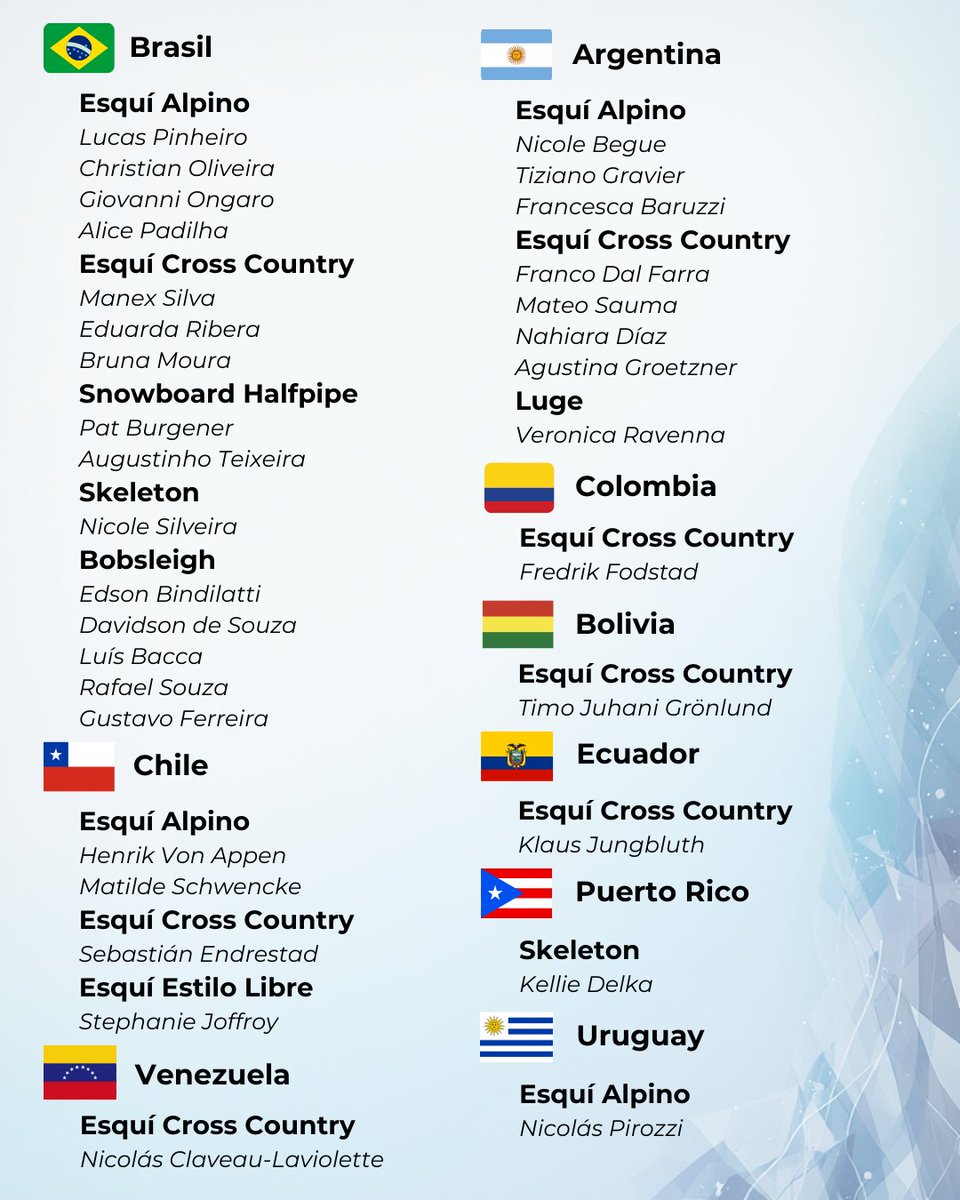 Estos son los atletas Latinoamericanos que competirán en Milano Cortina 2026.

📌 Brasil la delegación más grande
📌 México el único país con un patinador artístico
📌 Representación latina en todas las pruebas de deslizamiento
