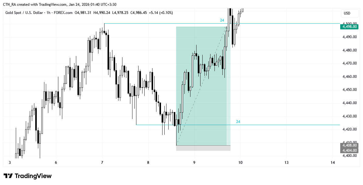 #XAUUSD
Before / after
rr is 1:23