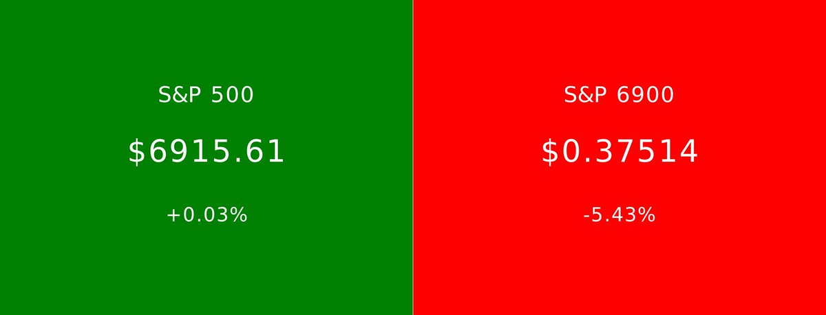 S&P 500 vs S&P 6900 tweet media