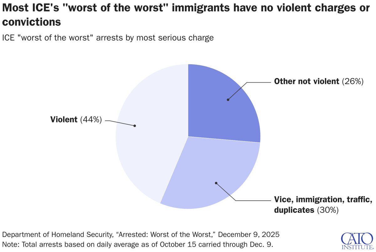 Scott Lincicome tweet media