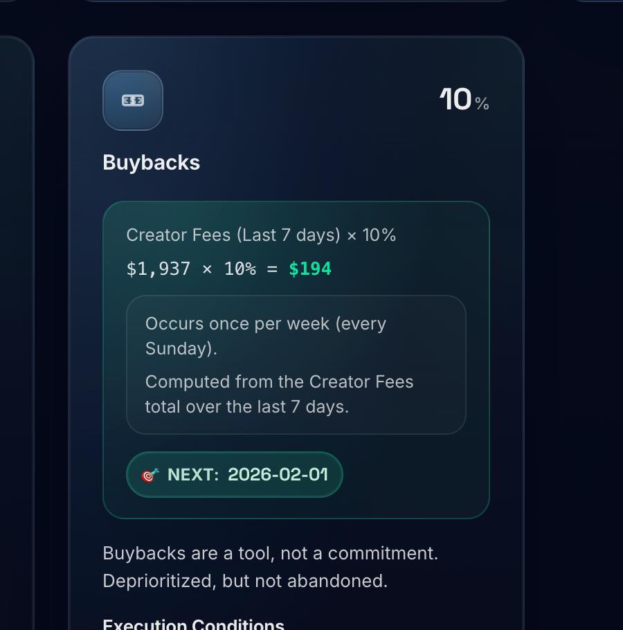 Another weekly buyback cycle is approaching.

Buybacks on Ace are calculated from 10% of creator fees generated over the last 7 days.

Platform usage drives fees. Fees drive buybacks.

This remains fully transparent and executed on-chain.