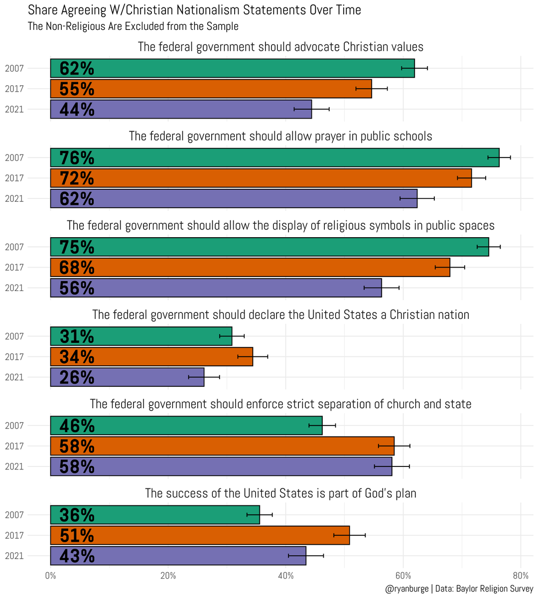 Ryan Burge 📊 tweet media