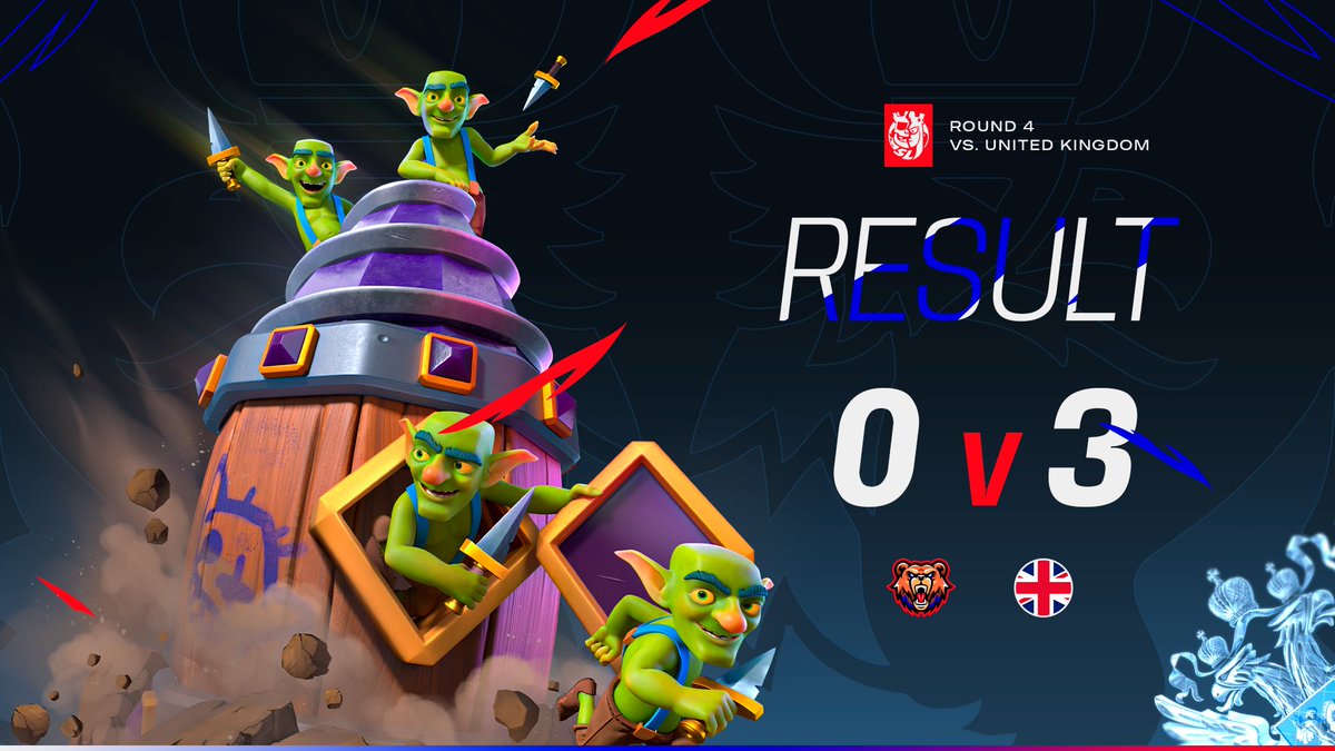russia_team12's tweet photo. โช๏ธ DEFEAT ๐ต
๐@CR_Supremacy WC
๐@TeamUK_CR
๐ฏ0-3
#WeAreSWC #WeAreRUS https://t.co/0aF9Z6vYrX