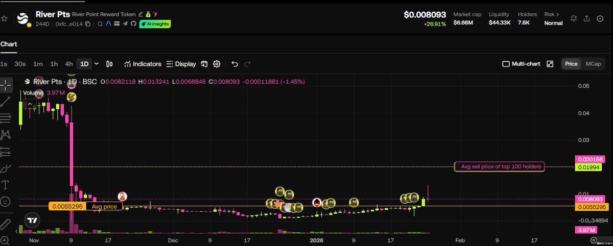 CoA_(✧ᴗ✧).🌊RIVER.MemeMax⚡️.edge🦭 tweet media