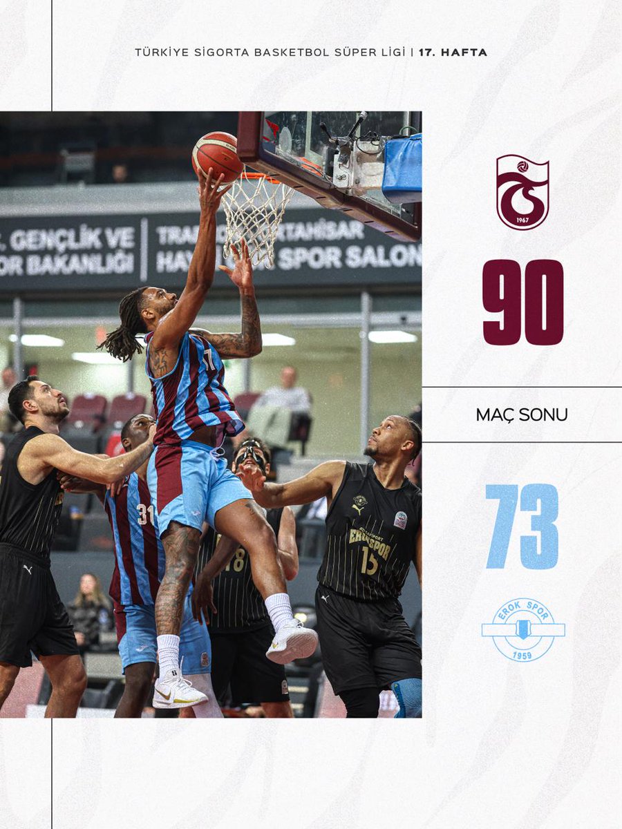 ⏱ Karşılaşma sona erdi.

Trabzonspor 90-73 Safiport Erokspor