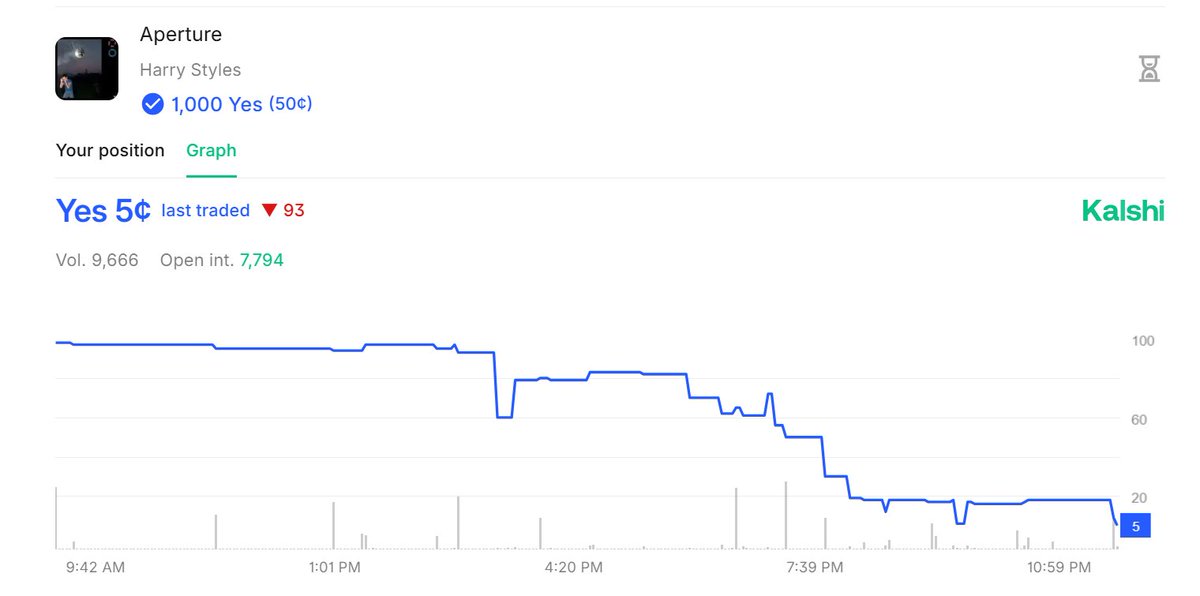 Gaeten Dugas tweet media