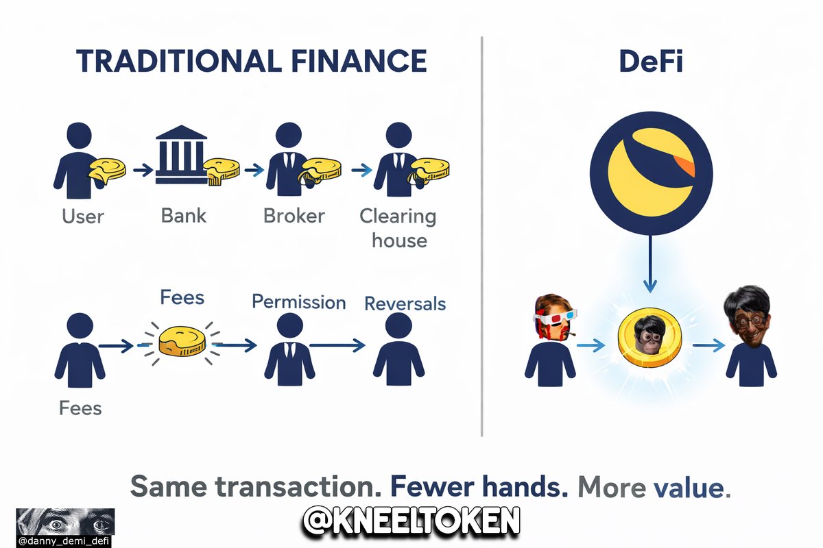 Cut Out The Middlemen... 

So More Is Left For Us Frendos... 

and... 

We Cometh... <a href="/KNEELToken/">KNEEL</a> <a href="/SlayerOfZeros/">SLAYER</a> 🔥🔥🔥🧎‍♂️🧎🧎‍♀️🤟🤟🤟

$KNEEL - $LUNC - $SLAYER - $OSMO - #DeFi - #MEME