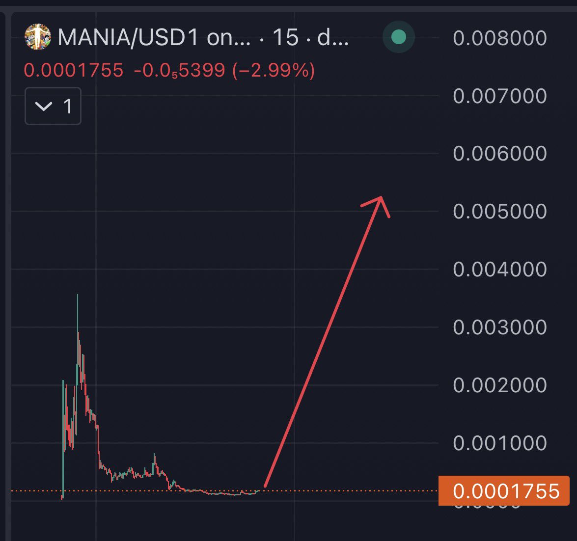- <a href="/SolportTom/">Tom</a> topholder with 15% locked
- <a href="/theunipcs/">Unipcs (aka 'Bonk Guy') 🎒</a> softshill

Memecoin Mania is coming and it already started with $Penguin

taking my bet here $Mania