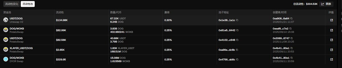X Layer DOG 中文社区 tweet media