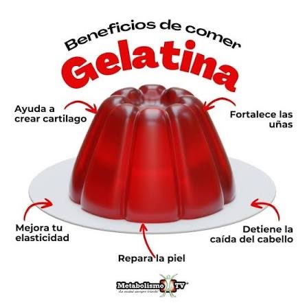 sandralopezleon's tweet photo. Gelatina “Superfood”

✅Colágeno (glicina, prolina, hidroxiprolina)
✅ Mejora elasticidad - piel 
✅ Reduce dolor articular
✅ Apoya síntesis colágeno post-ejercicio (con vitamina C)

➡️Elige gelatina con alto % proteína (>85%) y sin aditivos
➡️Añadele: té, café, limon, fruta etc https://t.co/rB7128Dfoz