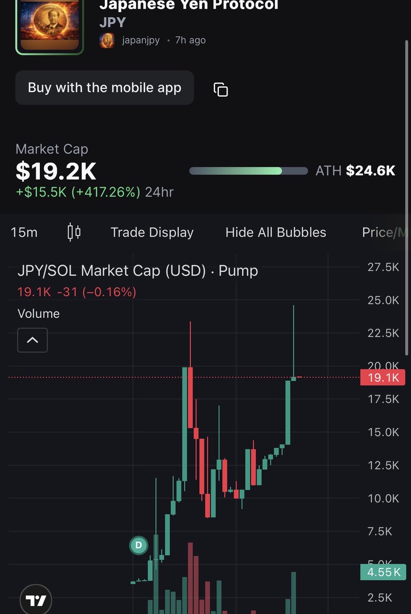 japanjpy10000's tweet image. Although the Bank of Japan intervened, the high yen was uncontrollable💸

JPYSCAM!🚨

#JPY
#memecoin
#SCAM