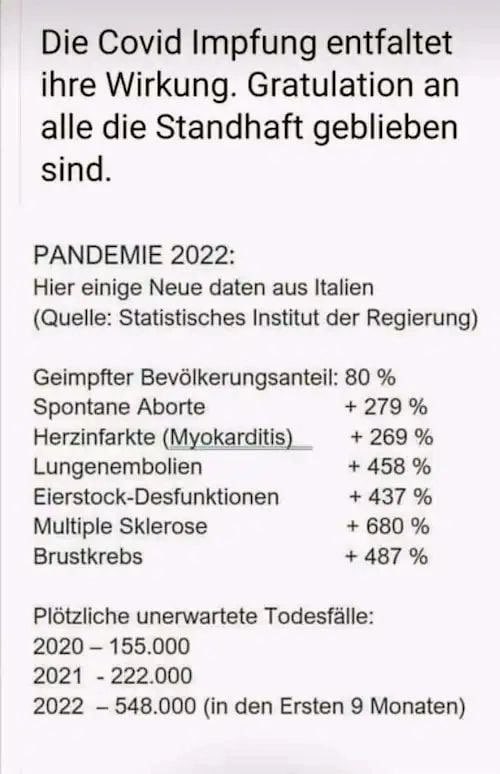 Die Covid-Impfung entfaltet ihre Wirkung. Gratulation an alle die Standhaft geblieben sind.

❤️Wenn du damit in Resonanz gehst, vergiss nicht unseren Kanal zu abonnieren! <a href="/LegitimNews/">Legitim.ch</a>