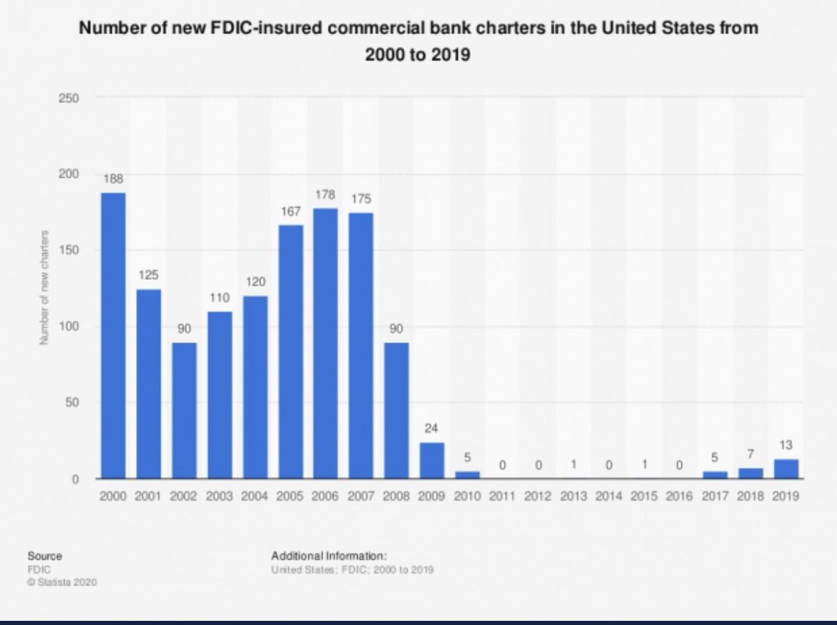 “Sorry, only established players are allowed to take risks.”

Crypto exists in a gray area because it cannot exist elsewhere

Yes, there’s risk, but if we don’t try, nothing will ever change