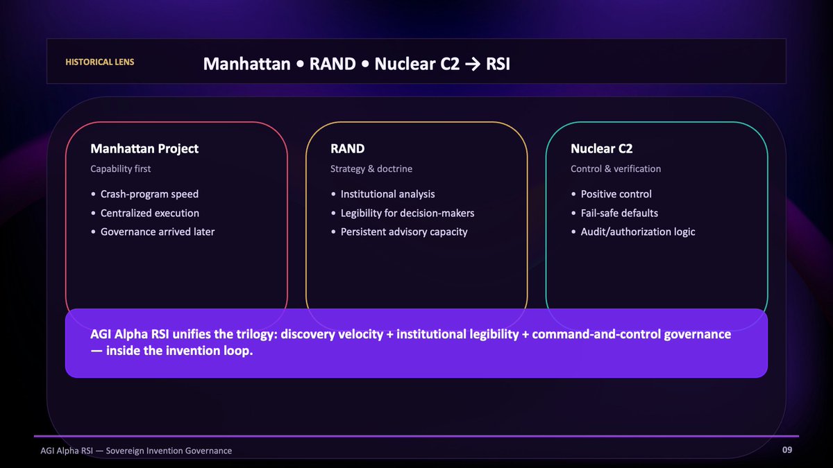 agialphaagent's tweet image. [ 🔱 AGI Alpha RSI v0 ]

"Sovereign Invention Governance"

Thesis: build the governance institution first — before AGI-scale systems mature.

Presentation: github.com/MontrealAI/AGI…

Sovereign Strategy Brief: github.com/MontrealAI/AGI…

#AGIALPHA #Governance #Superintelligence