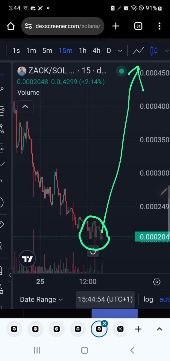 Encryptedwealth's tweet image. Strong base formed..breaking out any moment