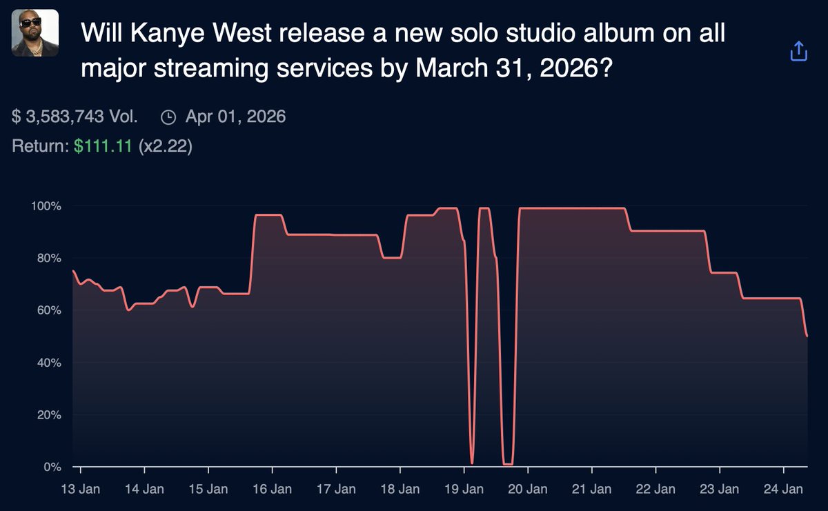 WahooPredict (@Wahoopredict) / Posts / X