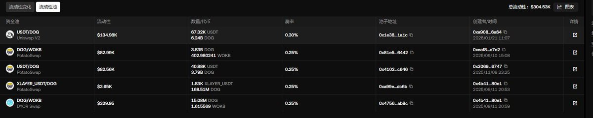 X Layer DOG 中文社区 tweet media