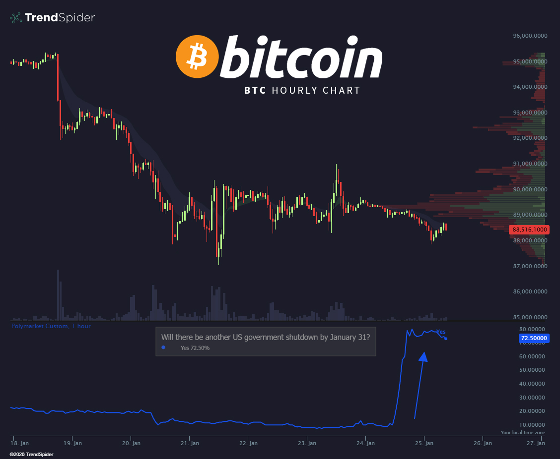 TrendSpider tweet media