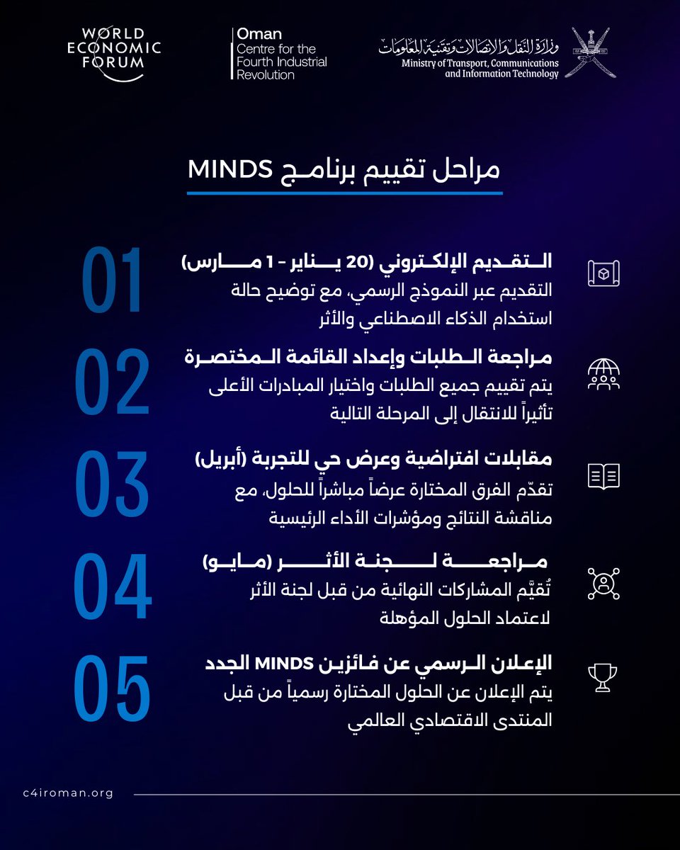 وزارة النقل والاتصالات وتقنية المعلومات tweet media