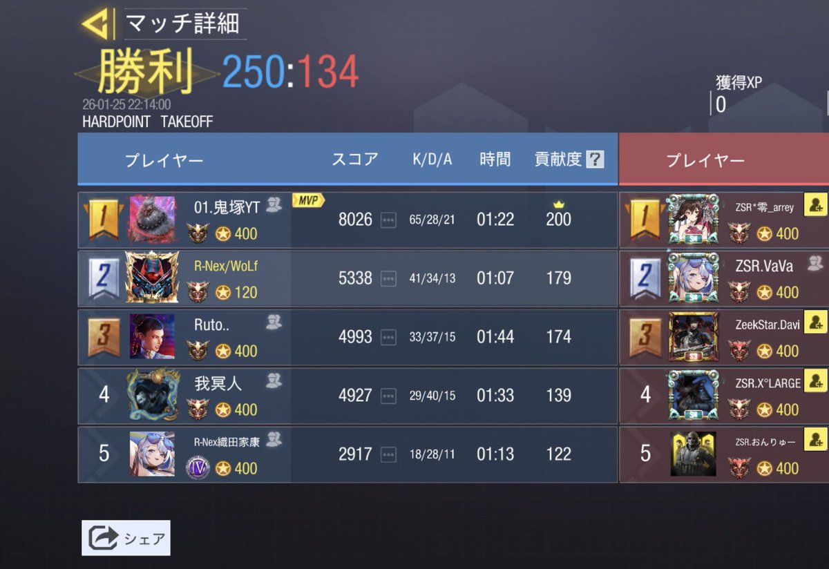 1月25日(日)22時スクリム

vs <a href="/Zeek_star123/">Zeek Star</a> さん

4-0 Win

ありがとうございました。