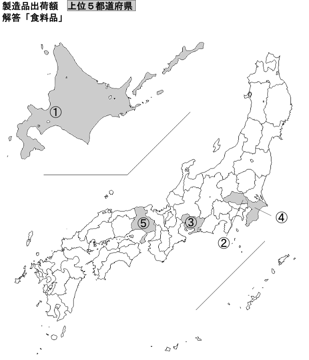 tanakatyuukisya's tweet photo. 解答は食料品工業です。

北海道＋工業ときたら真っ先に浮かぶのが食料品工業ですね。
こういうのにも注目できるといいですね。

＃中学受験
＃中学入試
＃社会 https://t.co/AdKZPRpnt1