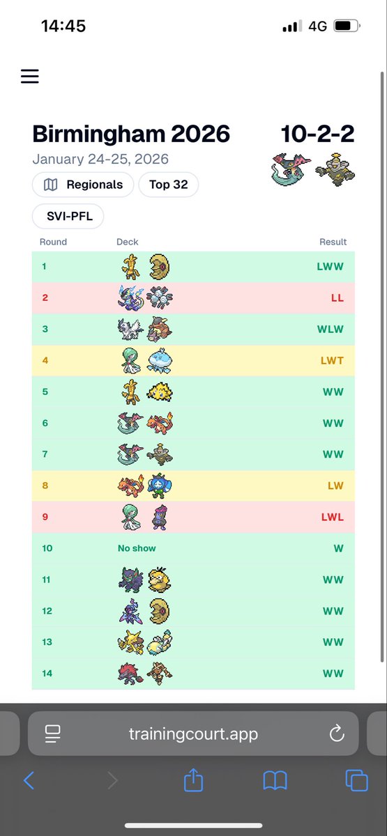 23/2344 at Birmingham Regional Championships. Deck is broken, Moltres is a blank card do not play it.

EUIC next🤩