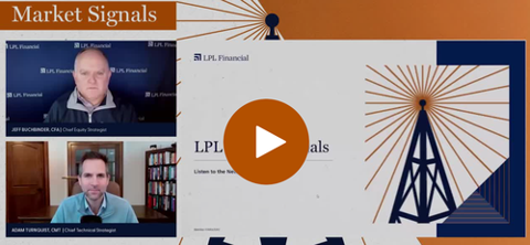 PacFinancialGrp's tweet photo. This week on LPL Market Signals, LPL Research’s Chief Equity Strategist, Jeffrey Buchbinder, and Chief Technical Strategist, Adam Turnquist, recap last week’s stock market bounce back as market participants debated the AI theme and  https://t.co/kj5IhT80sy https://t.co/l5uUTkH8n8