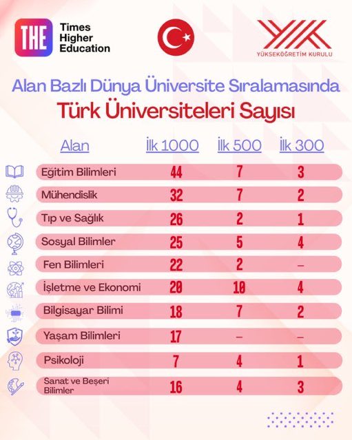 Eğitim bilimleri alanının akademik üretimdeki uluslararası katkısını görenler hala diğer disiplinleri kutsayıp, bu alanı hor görmeye devam edecekler mi? Biraz utanırlar mı?