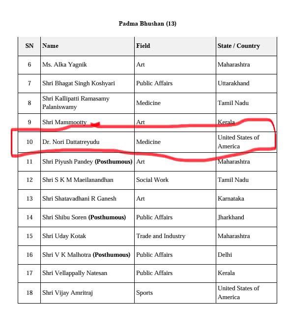 bhatia_nachiket's tweet image. Indian doctors are breaking their backs in govt hospitals.
24–36 hr shifts. Violence. No security. No dignity.

And Padma awards go to doctors sitting comfortably abroad?
Serving which patients? Which system?

This isn’t national honour.
This is national amnesia.

Reward those…