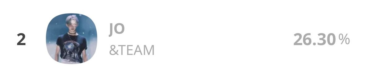 【IDOL CHAMP】

K-STAR BOARD OF THE YEAR 2025 
2025年輝いたアイドルは？

JOくん2位でした🥈
チーム一丸となって臨みましたが及ばず😭1位の方がとても強かったです💦

今回多くの方にご支援頂きまして本当にありがとうございました🙇‍♀️必ず別の機会に恩返しさせてください💕

#andTEAM #LUNÉ_voting