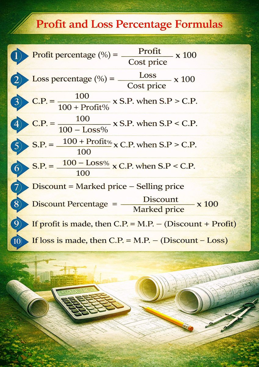 Profit and Loss Percentage Formulas.