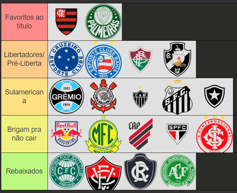 Ranking des équipes de Serie A – saison 2026 🇧🇷

À quelques jours du coup d’envoi, petit tour d’horizon du championnat : mon avis équipe par équipe + des joueurs à suivre 👀

🔄 et 👍 toujours appréciés

Dites-moi en commentaire votre favori 👇

Thread à venir ce soir 🧵