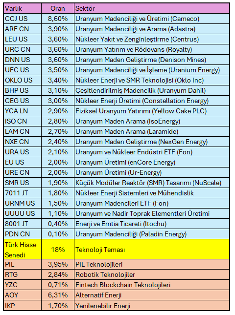 Finansal Özgürlük Rotası tweet media